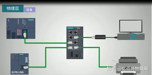 什么是以太网 以太网的使用注意事项