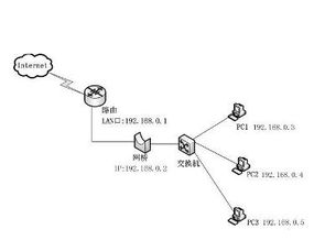 网桥 构建互连的第一道桥梁