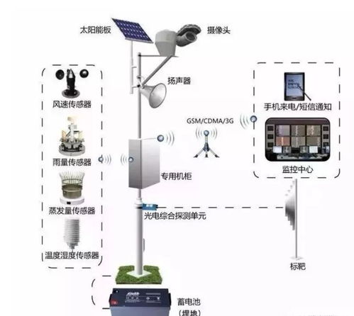 易达光电 打造智能网桥供电新方案的光伏应用专家