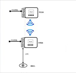 网桥高效使用指南 从零开始掌握网络桥梁连接