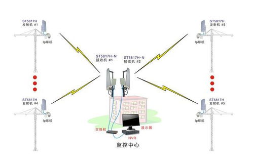 无线网桥知识与组网技巧 中继与桥接的区别